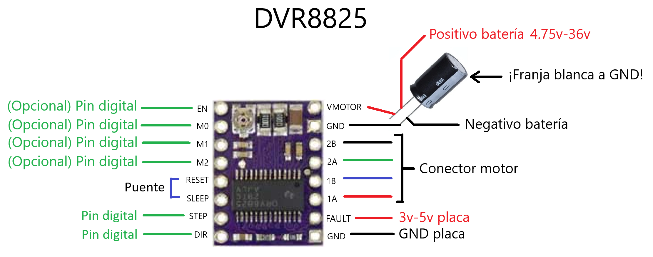 DVR8825