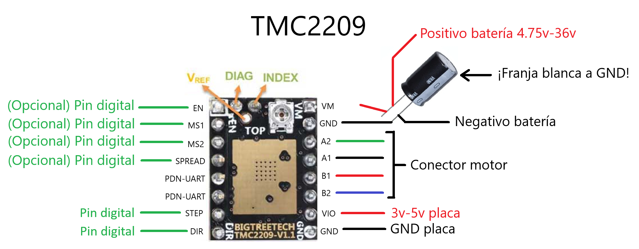 TMC2209